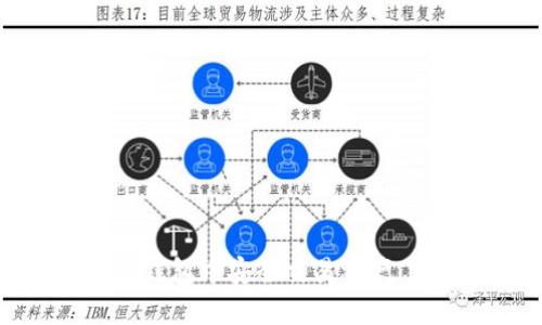 如何在TP钱包中安全交易资产：完整指南