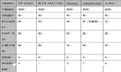 如何在TP钱包中实现无矿工