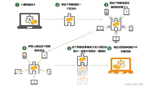 全面解析Eco加密货币钱包：安全、便捷与未来趋势