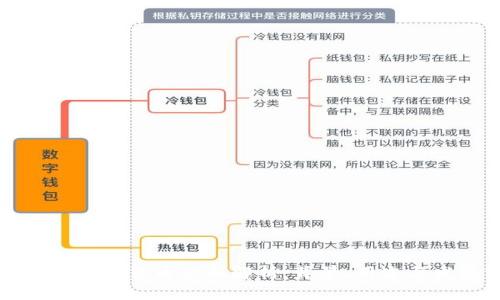 伊朗官方加密货币全面解析：背景、用途与发展前景