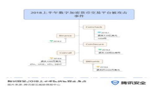 加密货币二级市场发展情况分析与趋势预测