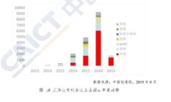 2023年加密货币投资市值排