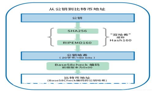 探索加密数字货币的争议与未来发展