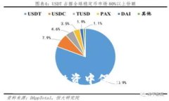 如何在加密货币投资中保