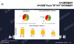 加密货币市场最近下跌的