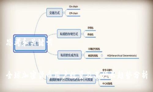 思考和关键词


全球加密货币用户数量及其增长趋势分析