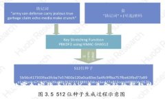 数字加密货币VPAY：未来金