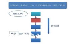 优质tp钱包如何快速安全地