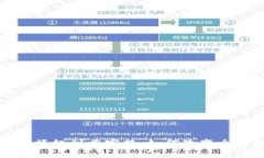 从加密货币崛起到首富梦：如何改变全球财富格