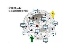 TP钱包是否限制大陆用户使