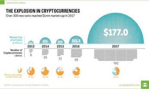 如何分析加密货币市场的涨跌趋势：投资者必知的核心因素