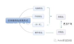 这是一个提供关于“PAC能否加入加密货币”的信