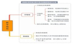 思考如何通过TP钱包快速出