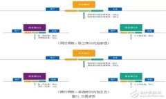 加密货币与数字货币的关