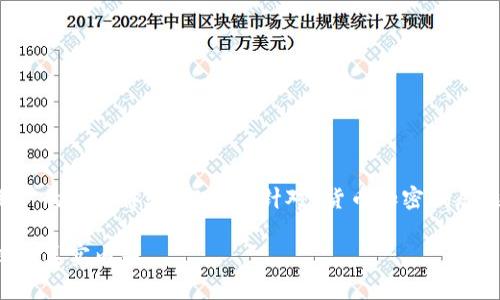 注意：为了保证文章的和用户的搜索体验，以下是针对“货币加密骗局”这一主题的示例和关键词。

如何识别货币加密骗局：揭示真实内幕