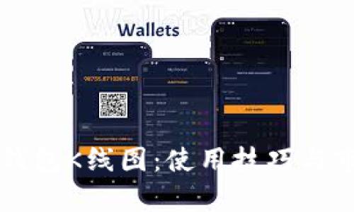 全面解析TP钱包K线图：使用技巧与市场趋势分析