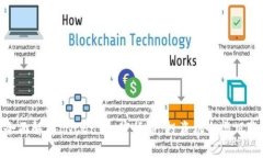 全面解析INCEnt加密货币：