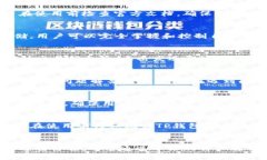 baioti国外TP钱包软件的真实