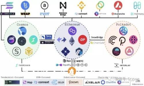 加密数字货币LRC：如何在区块链世界中脱颖而出？