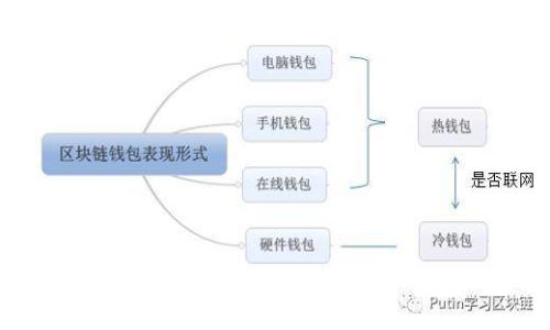 加密货币投资者必备：全面加密货币跟踪指南