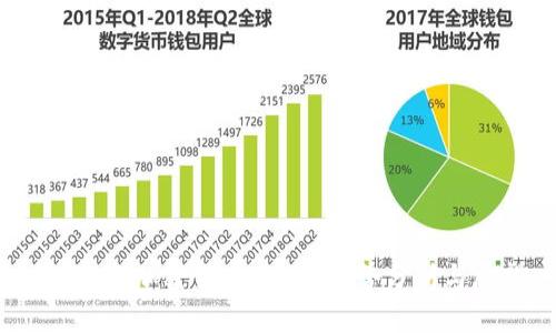 2023年加密货币APP的趋势分析与展望