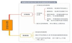 新手易懂的加密货币操作