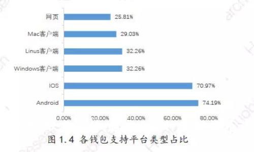 2023年加密货币市场深度解析：超过1万种数字货币背后的机会与挑战