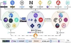 2023年互联网数字货币及加