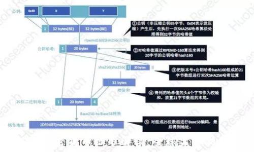   
FATF加密货币标准解读：全球监管新动向