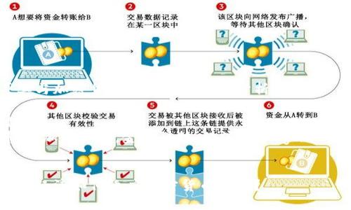 土耳其与加密货币的关系与影响分析

关键词：
土耳其，加密货币，金融科技，经济影响/guanjianci


土耳其经济如何适应加密货币趋势？