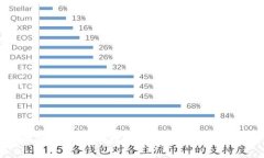 稀缺的加密货币：投资价