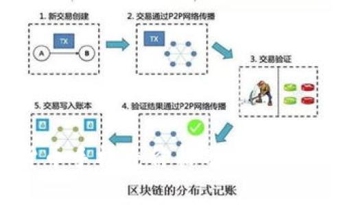 加密货币手机壳价格分析与购买指南