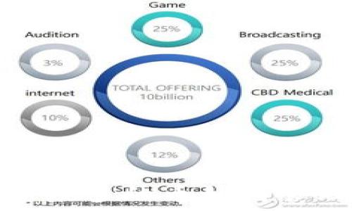   
TP钱包中数量众多的币如何管理与投资策略