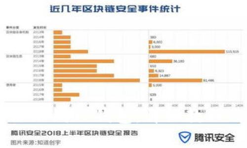 如何将CORE币添加到TP钱包：详细教程及常见问题解答