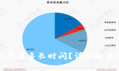 TP钱包提现需要多长时间？详细解读与常见问题