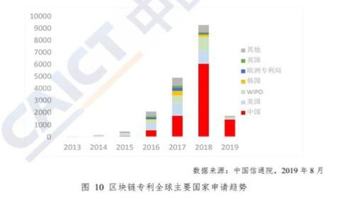 
立陶宛加密货币交易平台推荐与比较