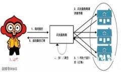 加密货币在各国的法律法