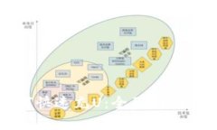 优质TP钱包如何快速充U：