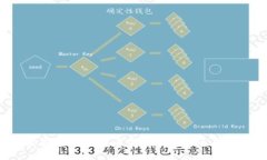 脸书加密货币计划：未来