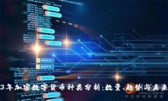 2023年加密数字货币种类分