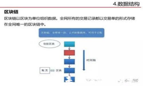 
虚拟电子加密货币：未来金融的革命性趋势