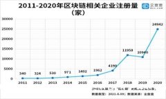 如何快速下载和使用Byin