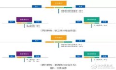 2023年最佳虚拟币钱包下载