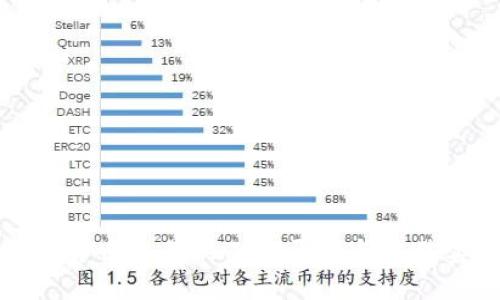 加密货币交易的工作原理与最佳实践