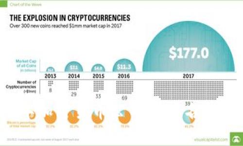 2023年加密货币公司倒闭名单及分析