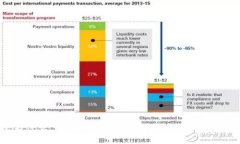 TP钱包为什么下载提示即将
