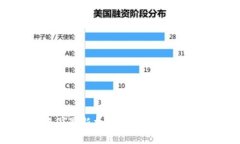 2023年中国最新加密货币排