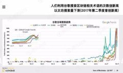 优质TP钱包的创始人：揭开