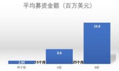 如何全面查询TP钱包中的所