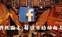 加密货币传统图表：解读